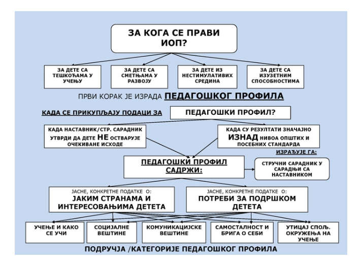 iop-prva-slika
